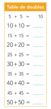 Les doubles des nombres 5, 10, 15, 20, 25…